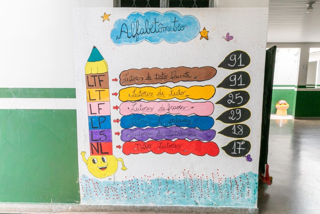 Escola de Cuiabá cria medição de leitura dos estudantes