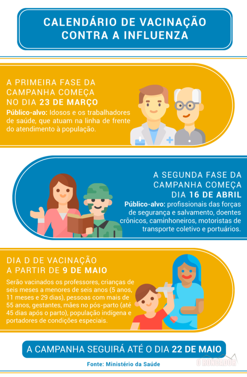 Ministério da Saúde inclui caminhoneiros e motoristas de transporte coletivo no calendário de vacinação contra a gripe